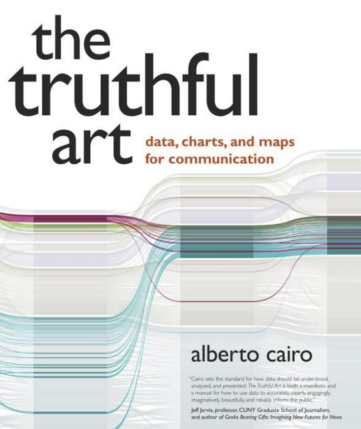 Alberto Cairo, The truthful art