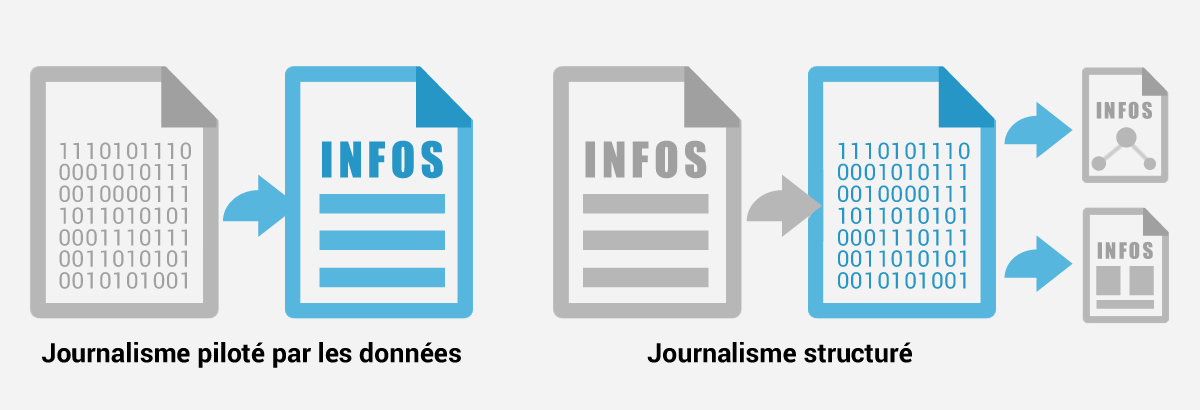 Datajournalism versus Structured Journalism